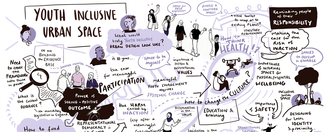 Designing for adolescents: Teen inclusion demands a redistribution of power